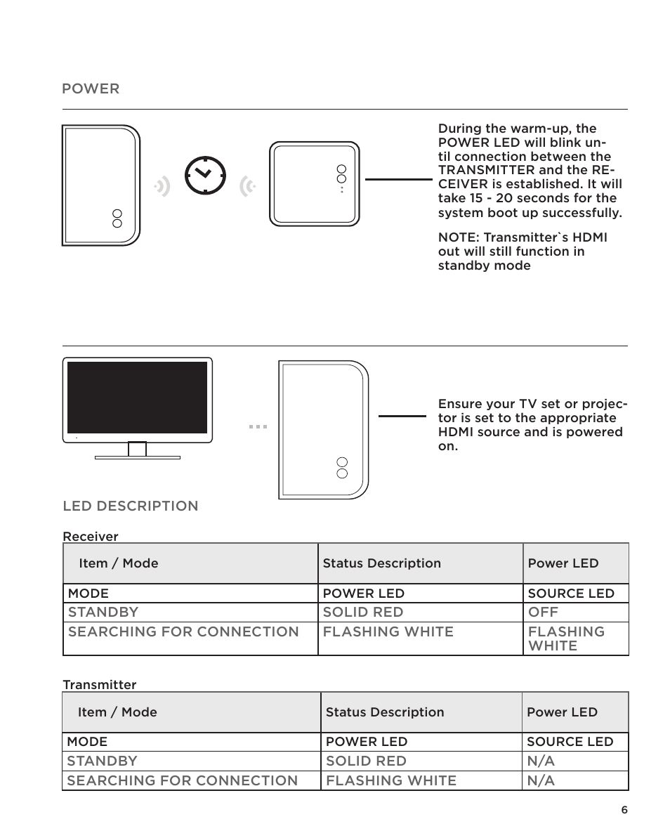 Nyrius ARIES Home User Manual | Page 6 / 16