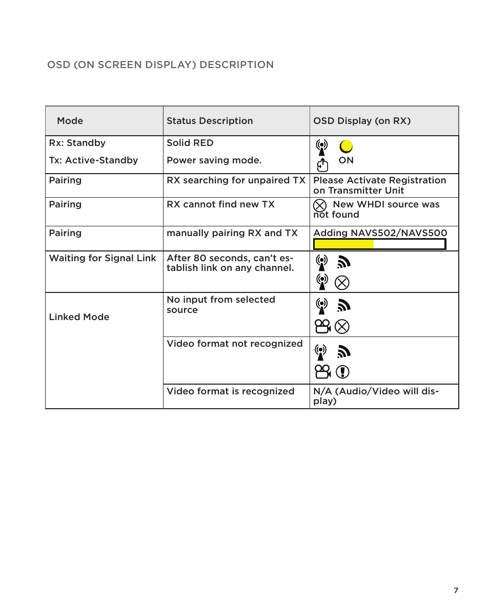 Nyrius ARIES Home User Manual | Page 7 / 16