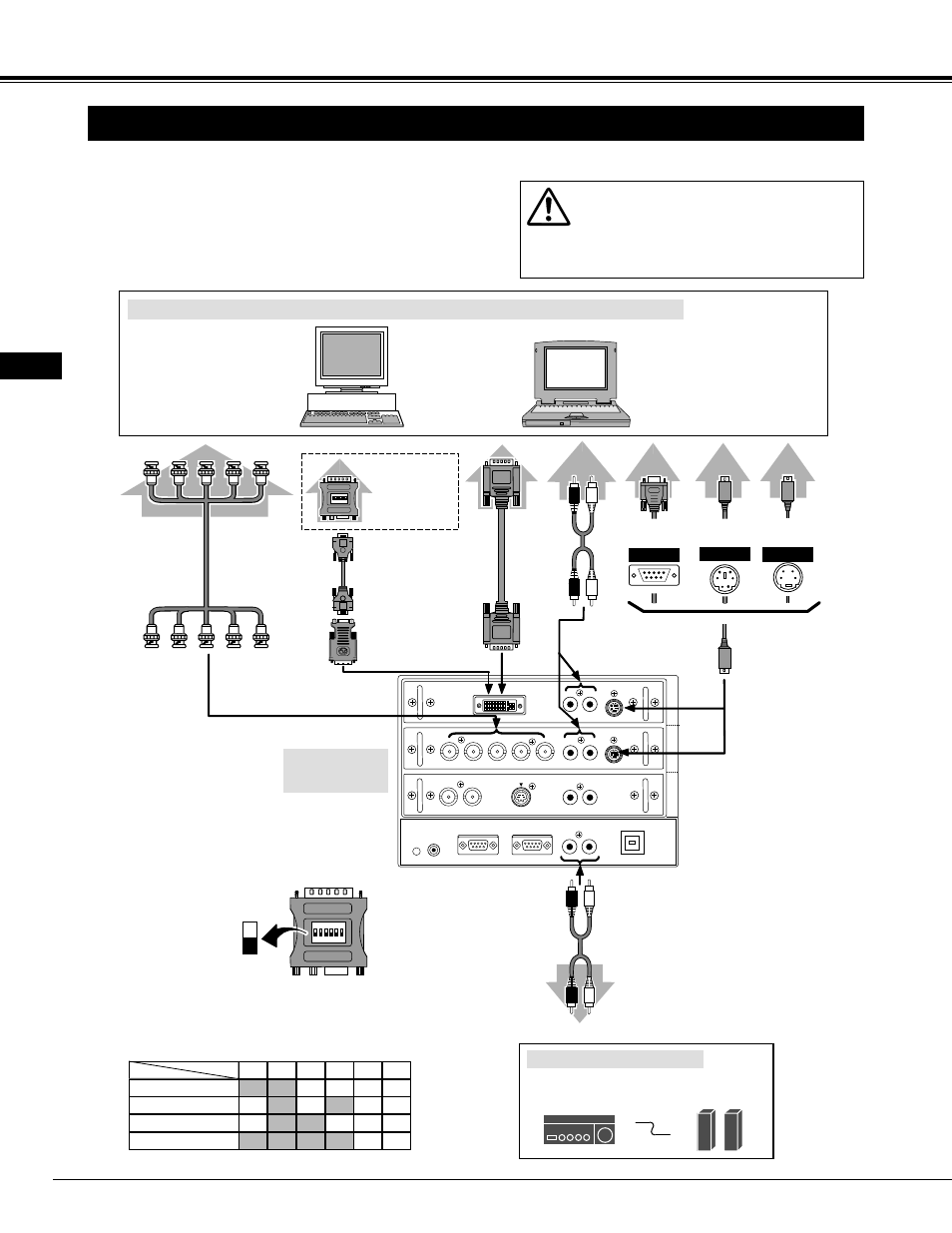 Connecting to computer, Connecting projector, Cables used for connection | Terminals of a projector, Desktop type laptop type, Audio cables (rca x 2), External audio equipment, Monitor output, Serial port ps/2 port audio output, Adb port | Ask Proxima Pro AV 9500 User Manual | Page 14 / 52