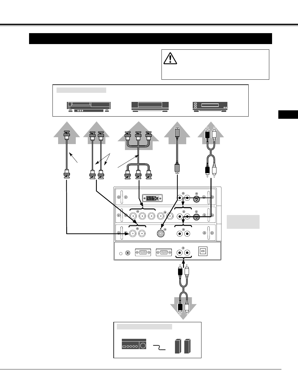 Connecting to video equipment, Connecting projector, Cables used for connection | Terminals of a projector, Audio amplifier audio speaker (stereo), Video cable (bnc x 1, bnc x 2 or bnc x 3), S-video cable, Audio cable (rca x 2), Cables are not supplied with this projector.), External audio equipment | Ask Proxima Pro AV 9500 User Manual | Page 15 / 52