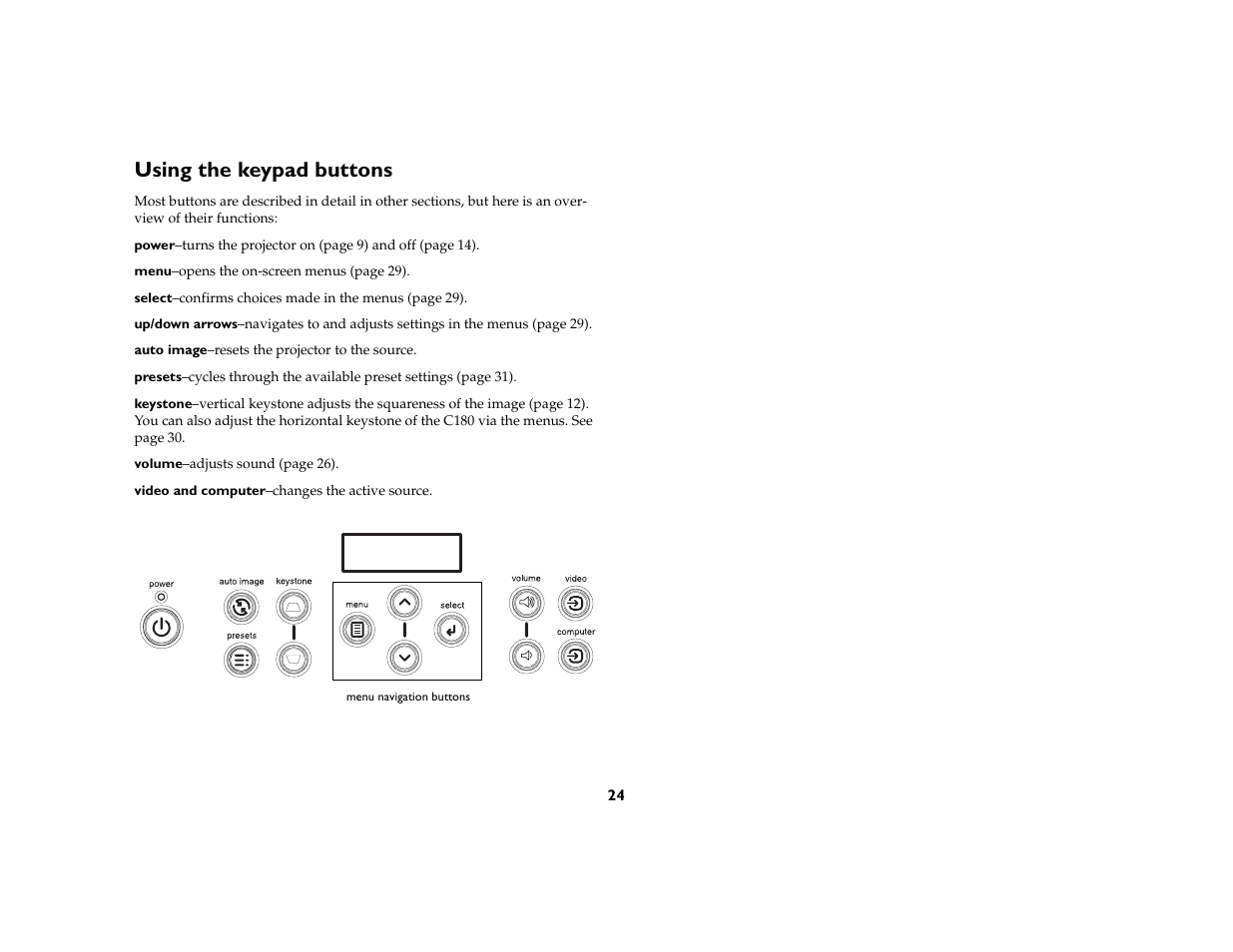 Using the keypad buttons | Ask Proxima C180 UG User Manual | Page 25 / 49