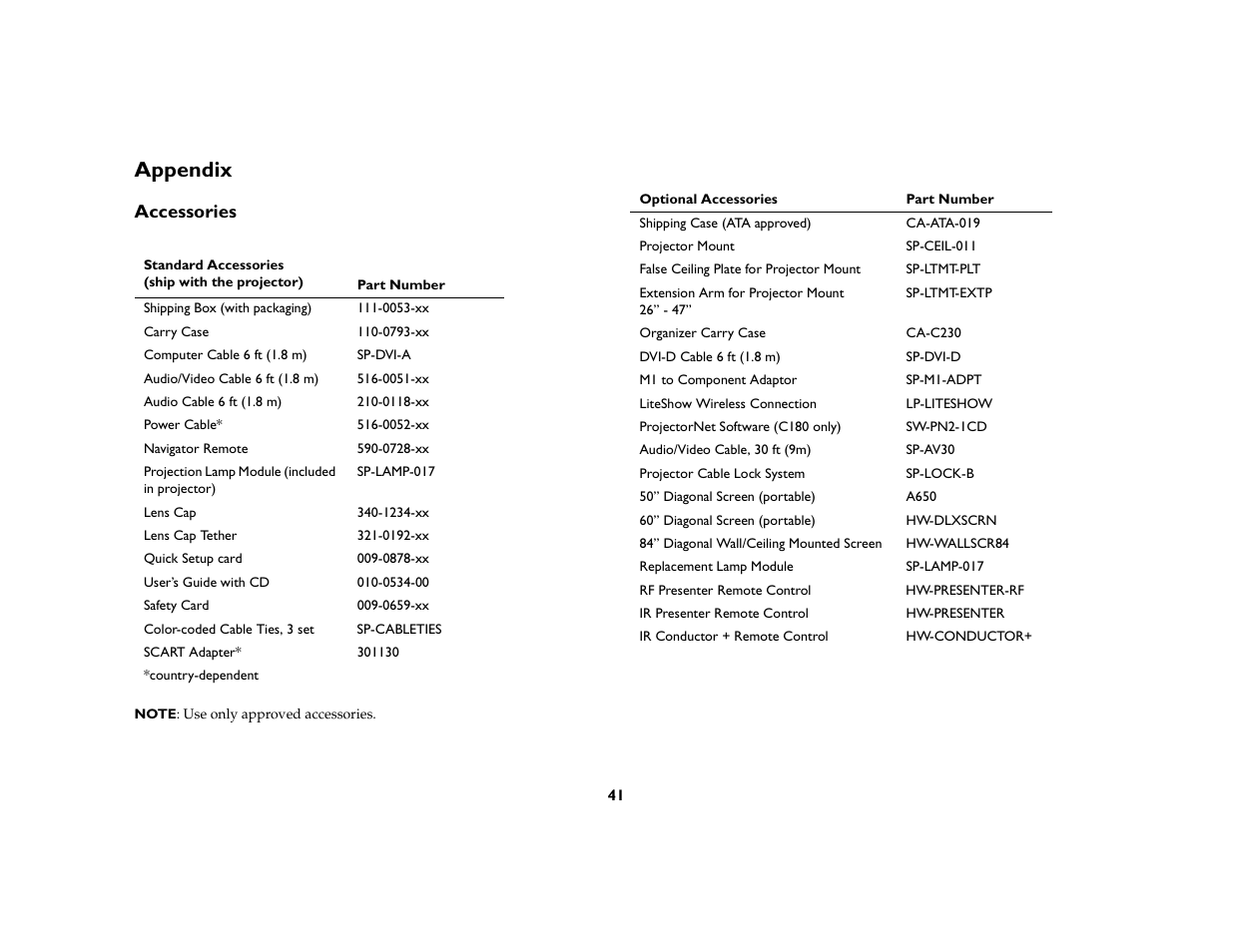 Appendix, Accessories | Ask Proxima C180 UG User Manual | Page 42 / 49