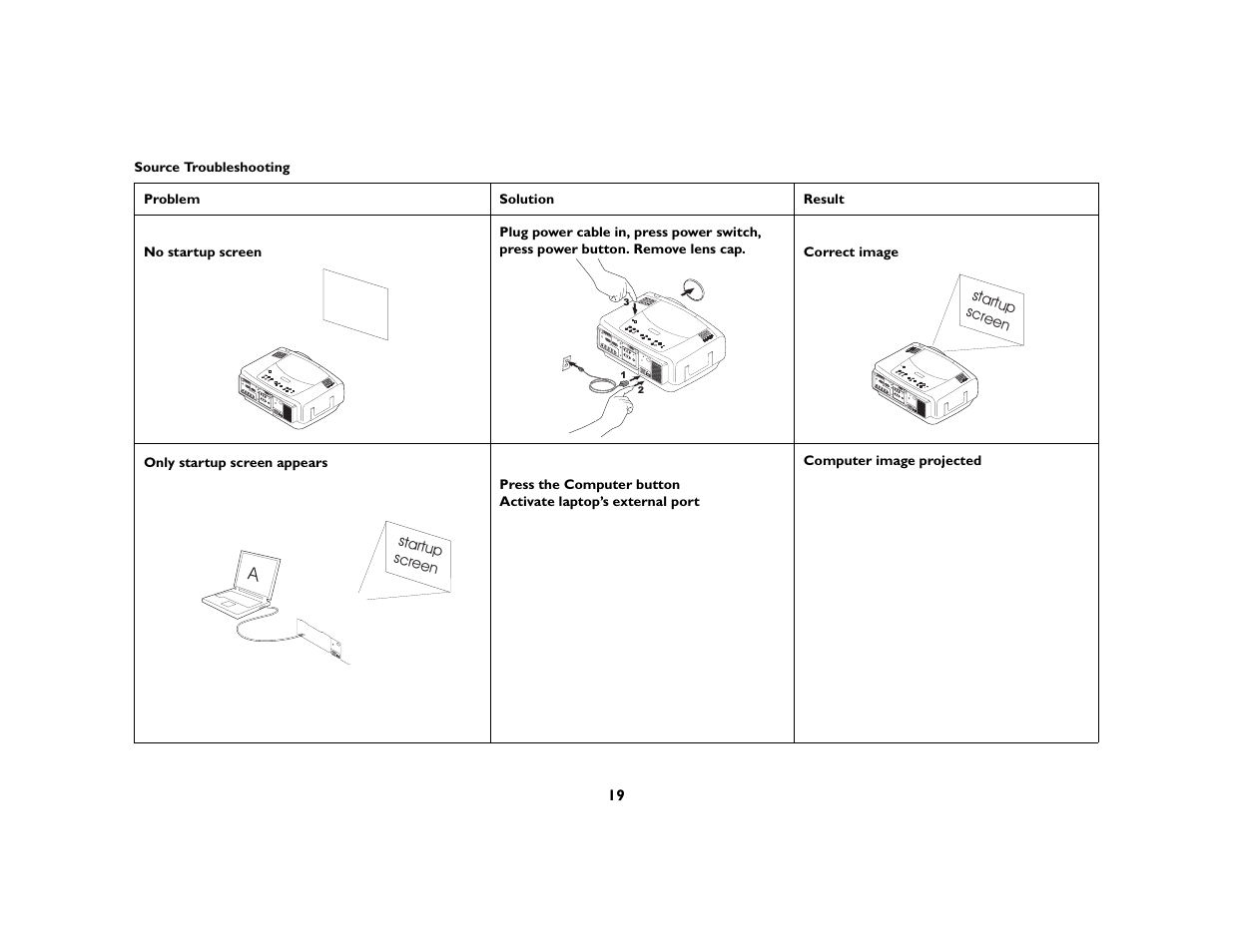 Ask Proxima C450 Projectors User Manual | Page 19 / 59