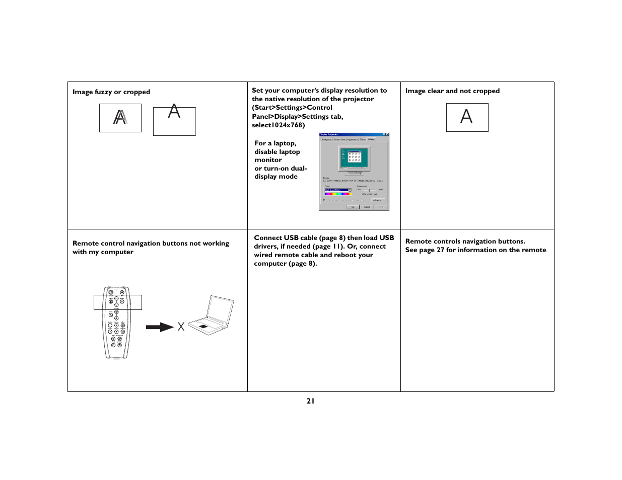 Ask Proxima C450 Projectors User Manual | Page 21 / 59