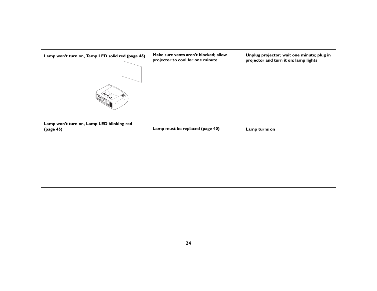 Ask Proxima C450 Projectors User Manual | Page 24 / 59