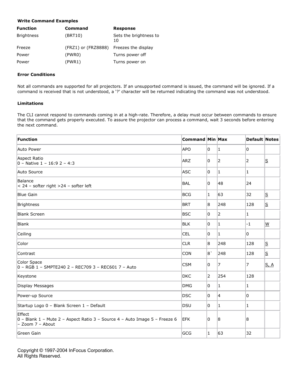 Ask Proxima C200 (DP6500x) User Manual | Page 2 / 4