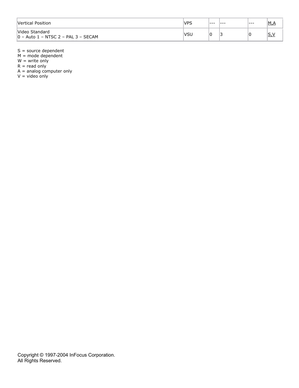 Ask Proxima C200 (DP6500x) User Manual | Page 4 / 4
