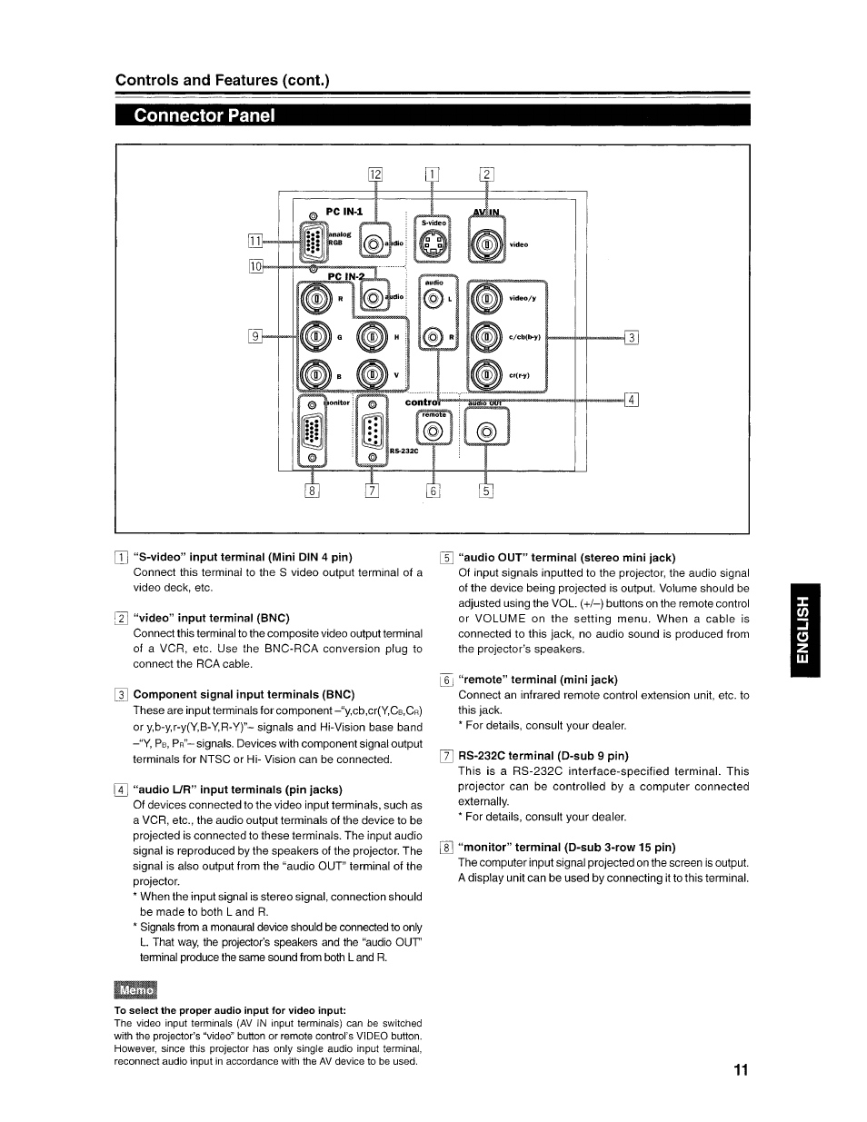 Connector panel, M “s-video” input terminal (mini din 4 pin), T1 “video” input terminal (bnc) | 1 component signal input terminals (bnc), In “audio l/r” input terminals (pin jacks), 5~| “audio out” terminal (stereo mini jack), Remote” terminal (mini jack), J] rs-232c terminal (d-sub 9 pin), Monitor” terminal (d-sub 3-row 15 pin), Control panel | Ask Proxima D-ILATM Pro AV SX1 User Manual | Page 11 / 57