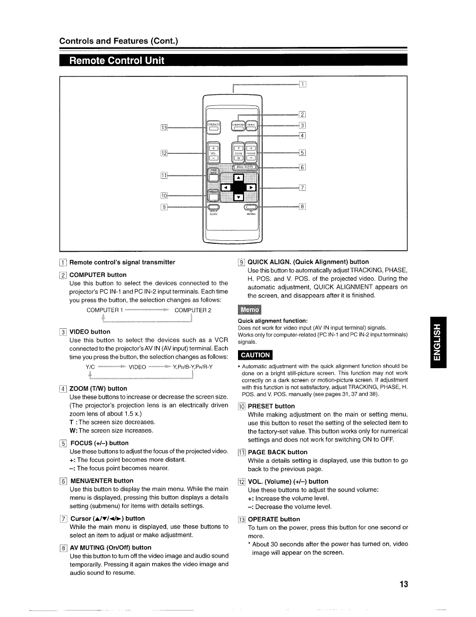 Remote control unit, 3] video button, 4] zoom (t/w) button | Focus (+/-) button, Quick align. (quick alignment) button, Caution, Preset button, Controls and features (cont.) | Ask Proxima D-ILATM Pro AV SX1 User Manual | Page 13 / 57