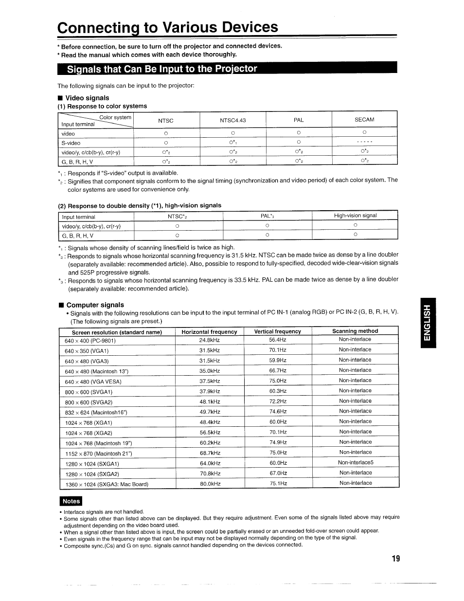 Connecting to various devices, Signals that can be input to the projector, Video signals | Computer signals | Ask Proxima D-ILATM Pro AV SX1 User Manual | Page 19 / 57