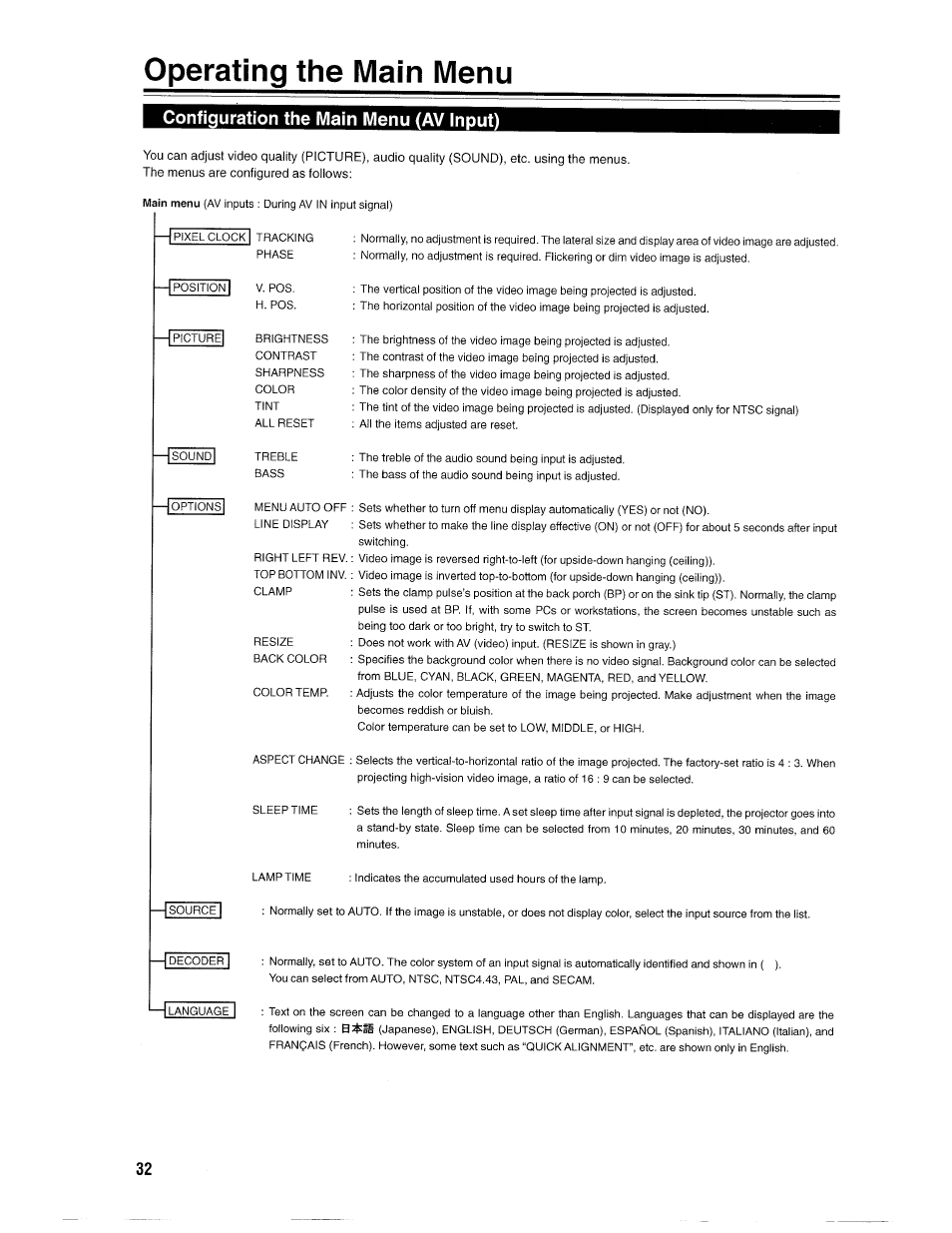 Operating the main menu, O perating the m ain m enu, Configuration the main menu (av input) | Ask Proxima D-ILATM Pro AV SX1 User Manual | Page 32 / 57