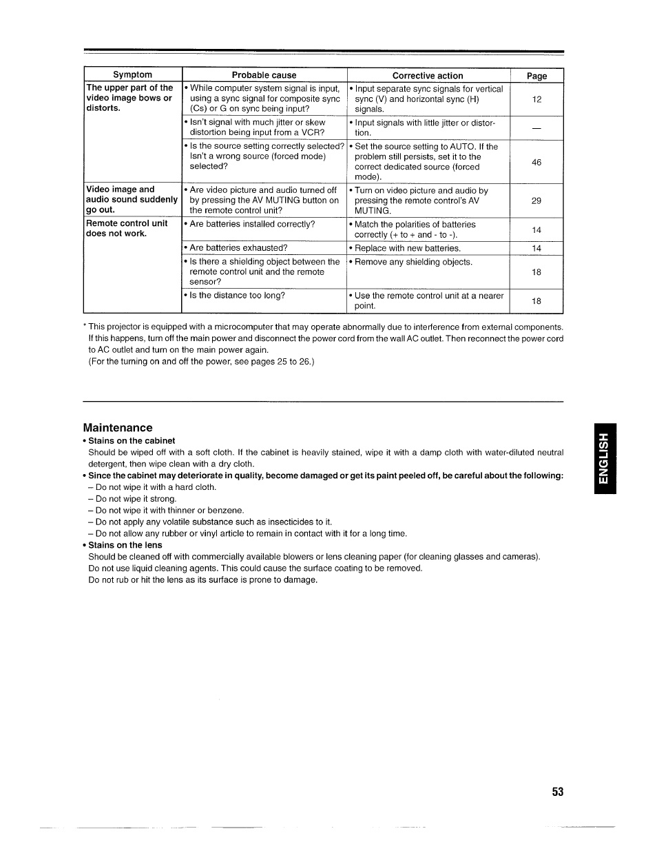 Maintenance | Ask Proxima D-ILATM Pro AV SX1 User Manual | Page 53 / 57