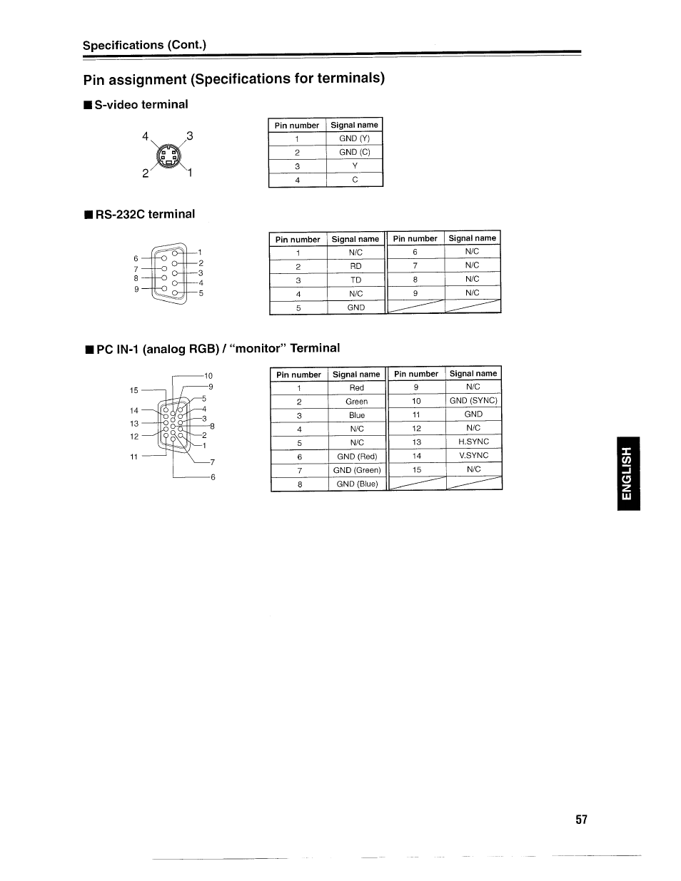 Pin assignment (specifications for terminals), Specifications (cont.) | Ask Proxima D-ILATM Pro AV SX1 User Manual | Page 57 / 57