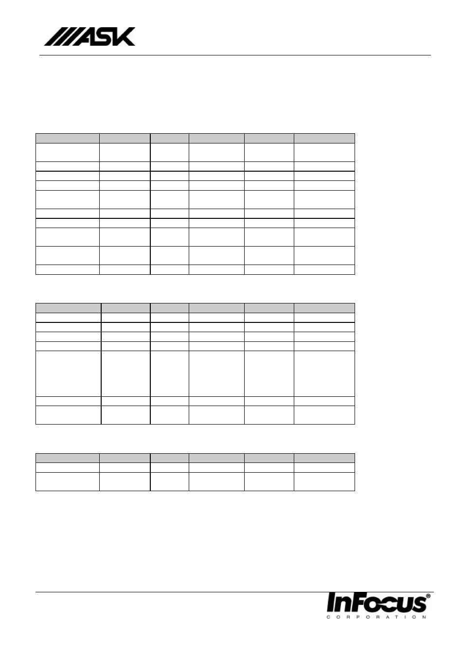 6 table of functions | Ask Proxima C20 User Manual | Page 8 / 12