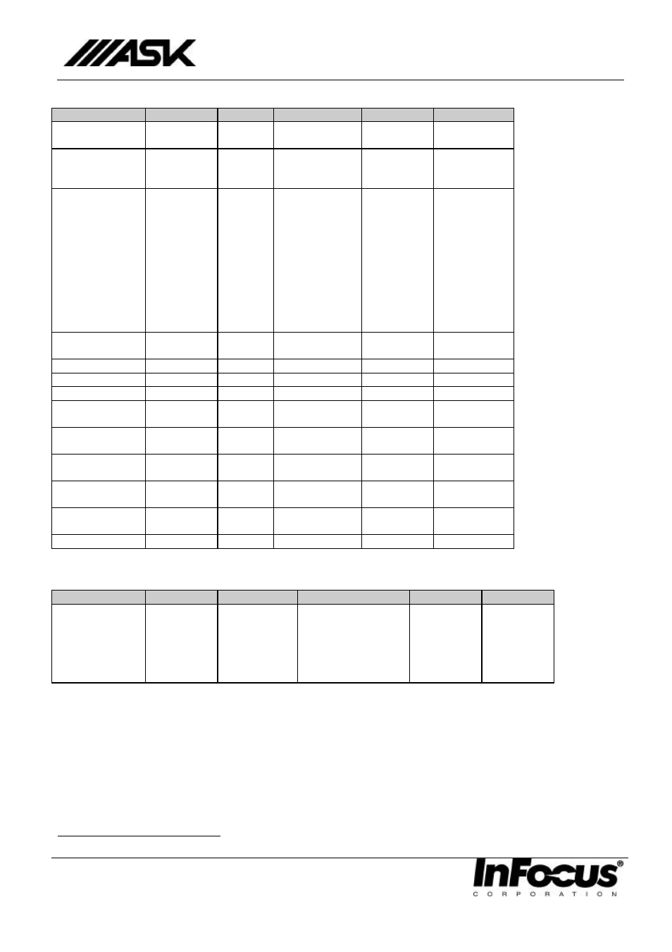 Ask Proxima C20 User Manual | Page 9 / 12