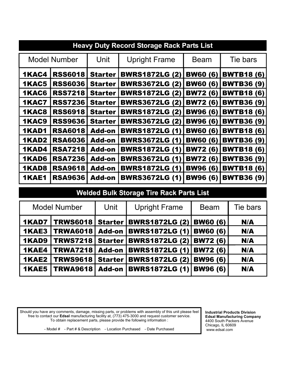 Edsal 1KAC9 User Manual | Page 2 / 2