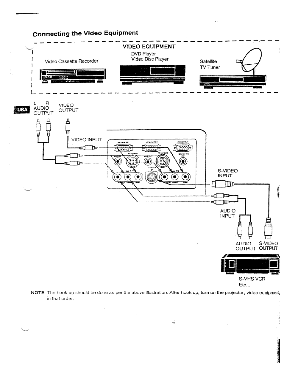 Connectifig the video equipment | Ask Proxima DP5950 User Manual | Page 16 / 50