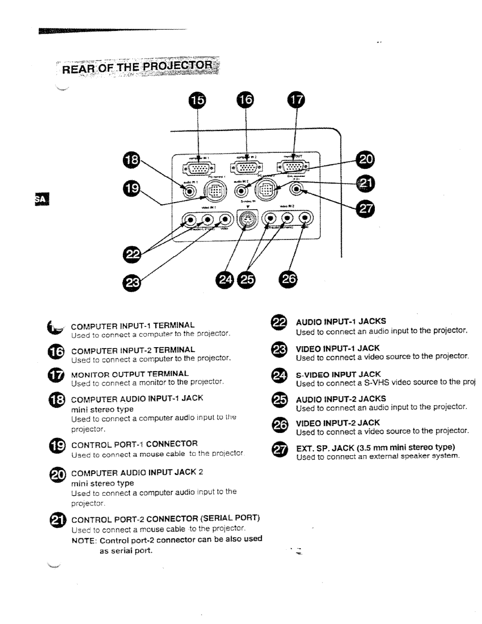 Bear of the projectoh j, Computer audio input jack 2, Audio input-2 jacks | Ask Proxima DP5950 User Manual | Page 20 / 50