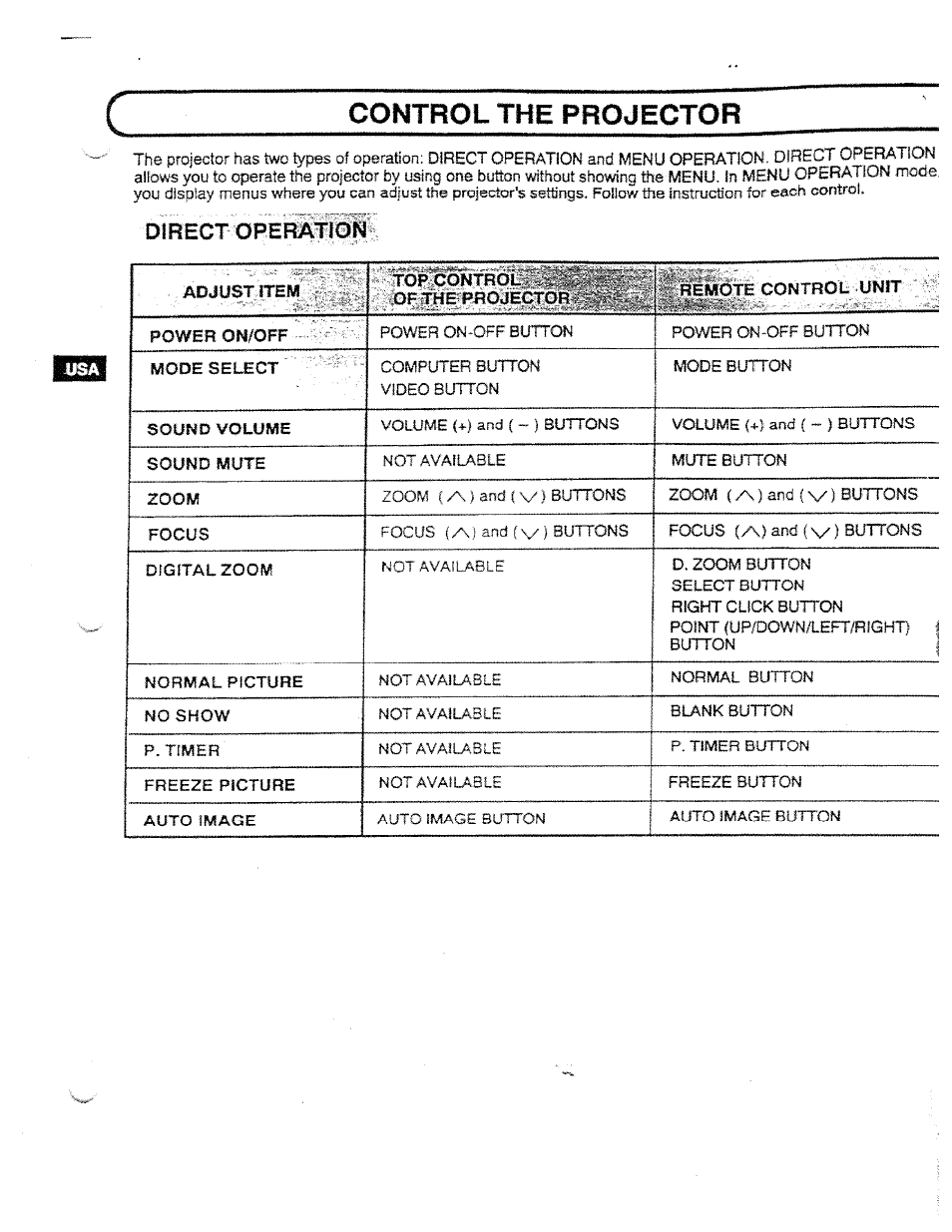 Control the projector | Ask Proxima DP5950 User Manual | Page 24 / 50