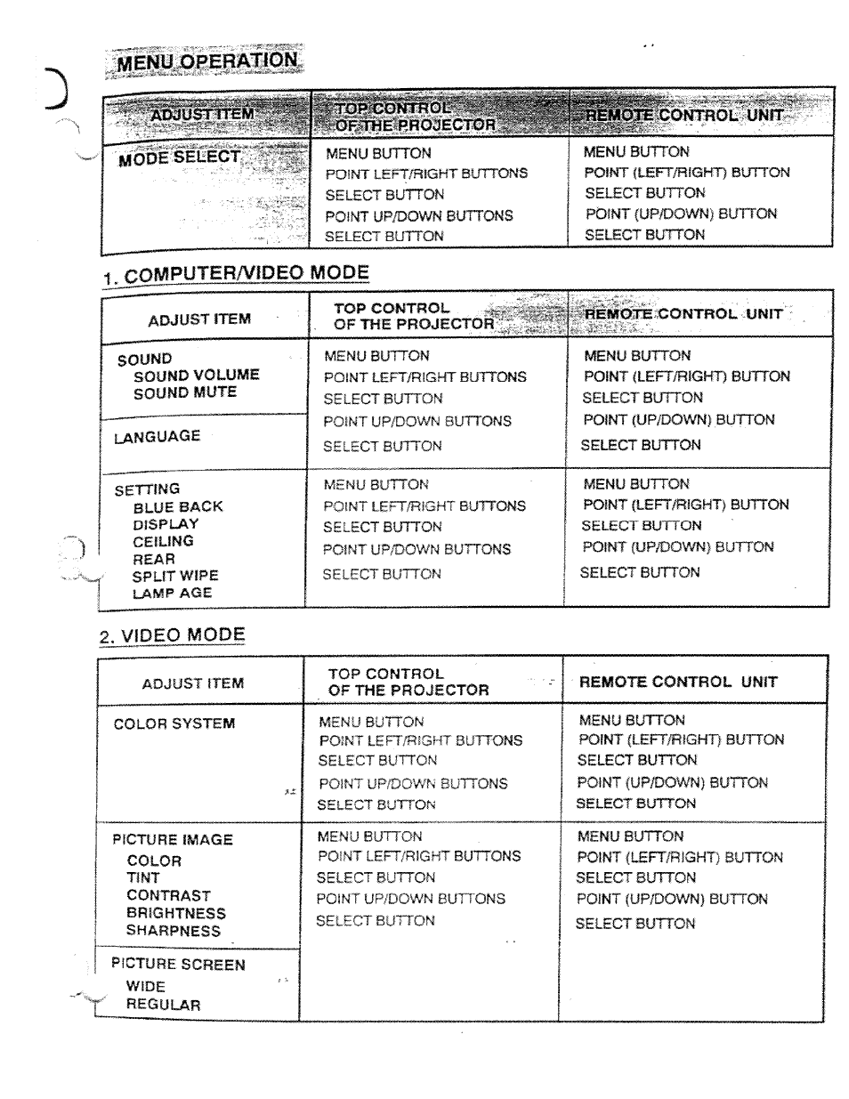 Remote, Nompüter/video mode, Itcm | Ask Proxima DP5950 User Manual | Page 25 / 50