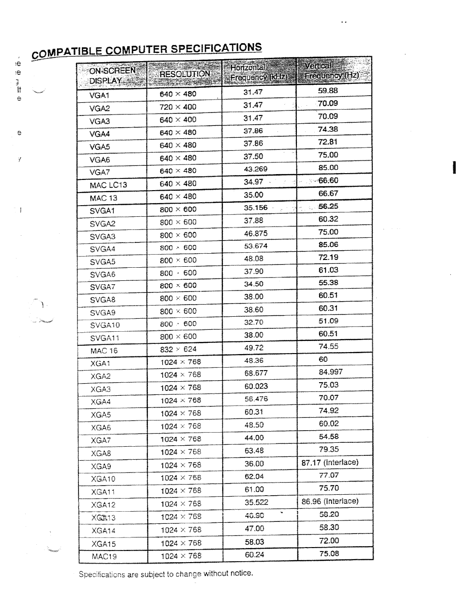 Ask Proxima DP5950 User Manual | Page 35 / 50