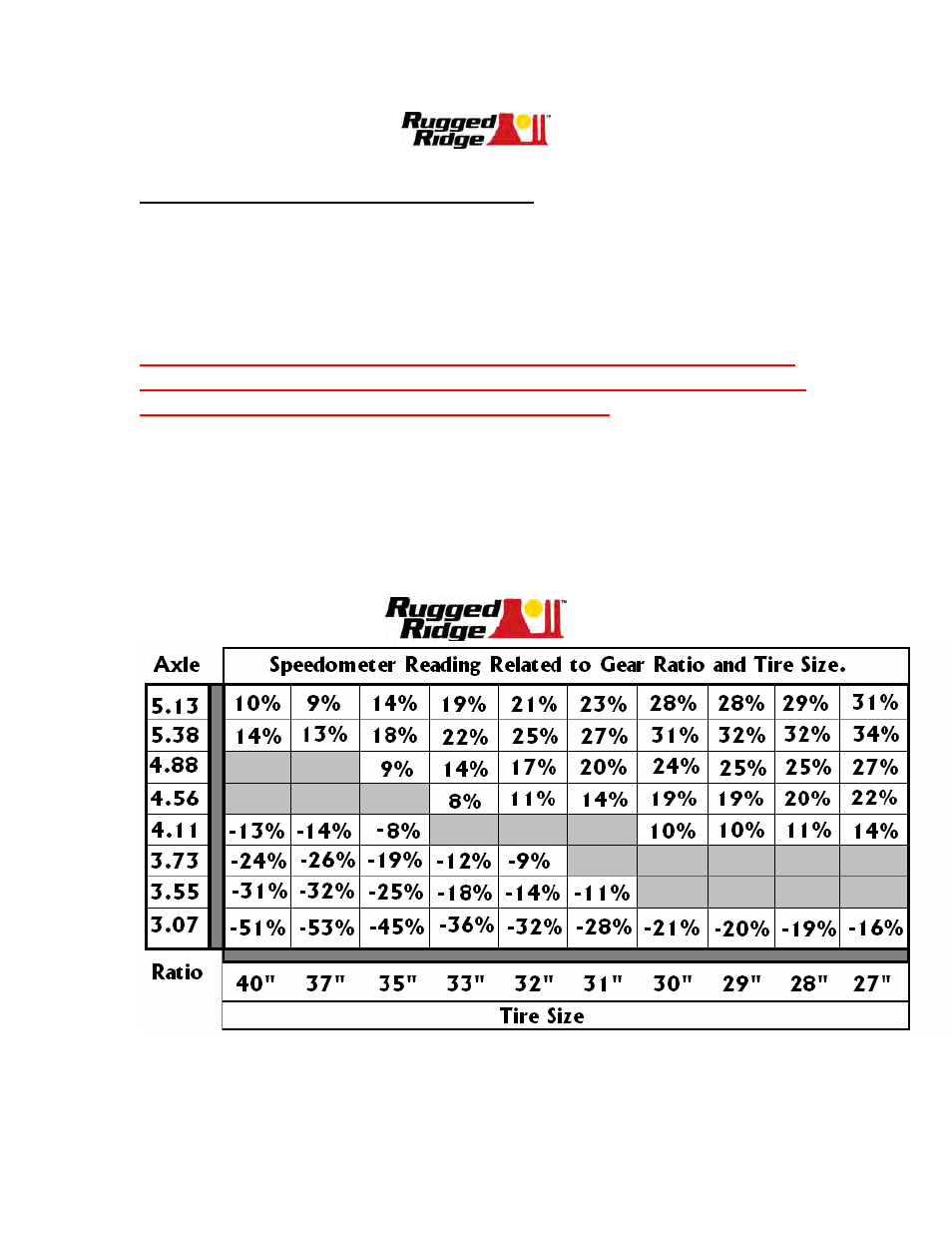 Drive shaft modifications to original unit | Rugged Ridge NP231 Mega Short Slip Yoke Eliminator (SYE) Kit with Speed Sensor User Manual | Page 7 / 11