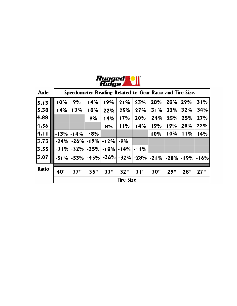 Pg.7 | Rugged Ridge NP231 Slip Yoke Eliminator (SYE) Kit, 88-06 Jeep Wrangler User Manual | Page 7 / 9