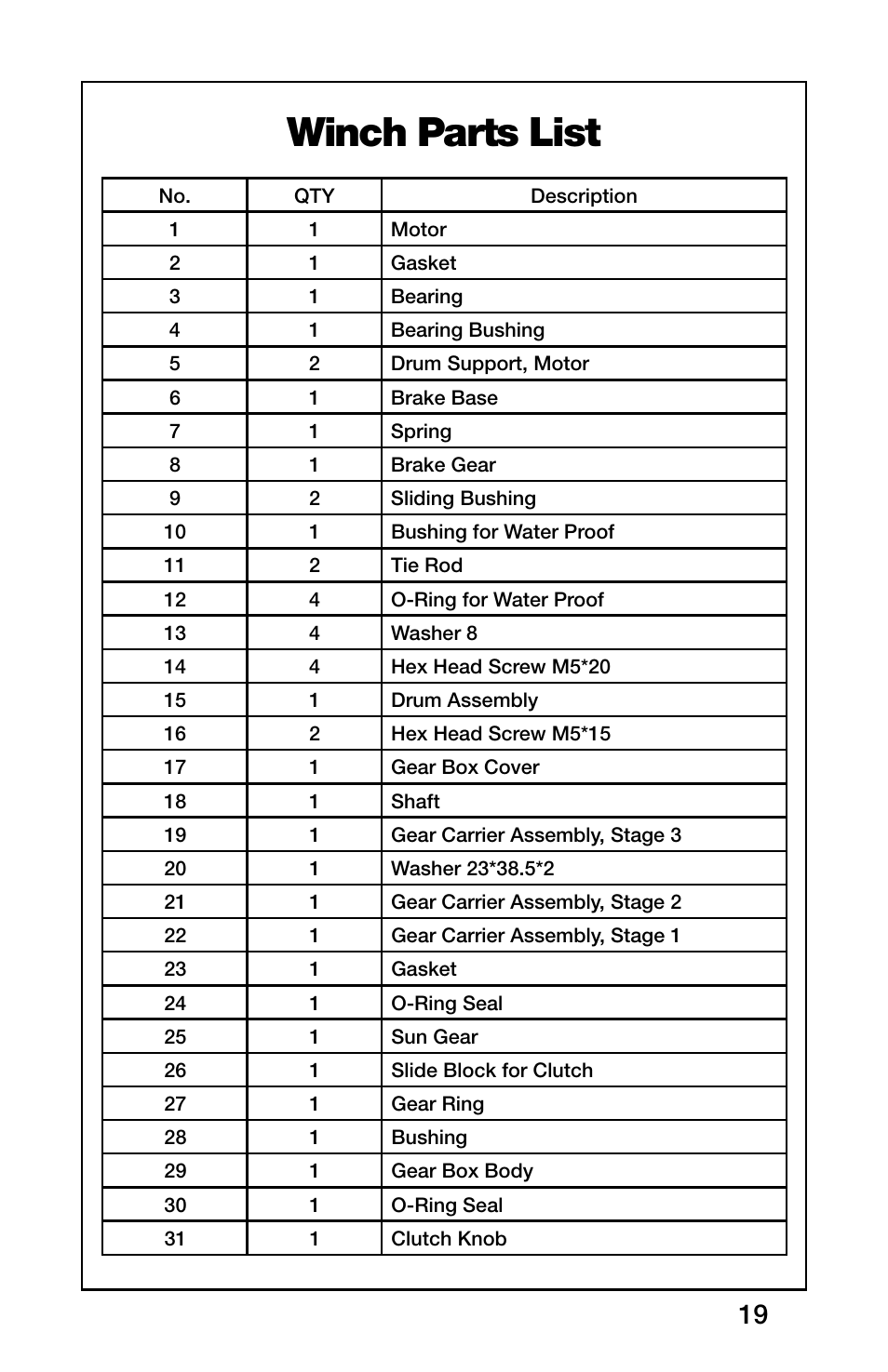 Winch parts list | Rugged Ridge 3,000 Pound Heavy Duty Winch, ATV/UTV User Manual | Page 19 / 23