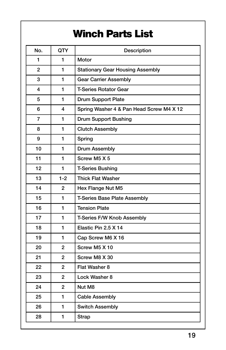 Winch parts list | Rugged Ridge 2,000 Pound Heavy Duty Winch, ATV/UTV User Manual | Page 19 / 21