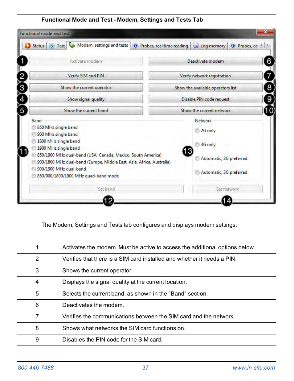 In-Situ Tube 300R Telemetry System User Manual | Page 37 / 44