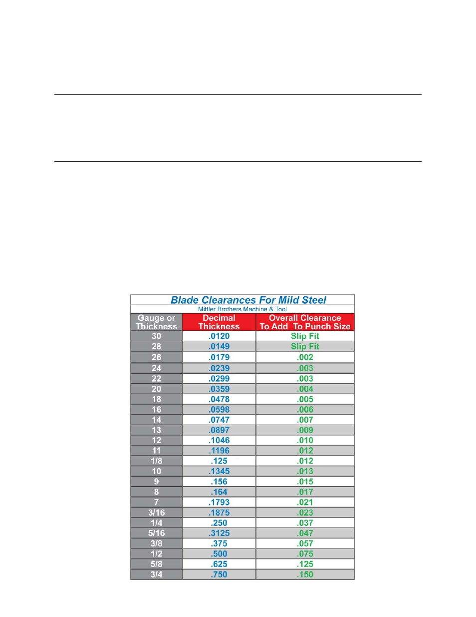 Punch to die rule of thumb | Mittler Bros Machine & Tool 100-U User Manual | Page 4 / 10