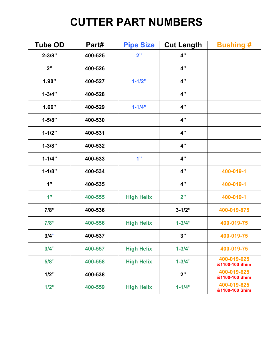 Cutter part numbers, Tube od part# pipe size cut length bushing | Mittler Bros Machine & Tool 400-VSUADJ User Manual | Page 28 / 38