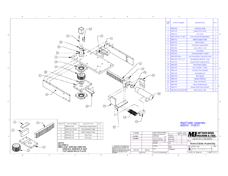 Mittler Bros Machine & Tool 2500 User Manual | Page 19 / 28