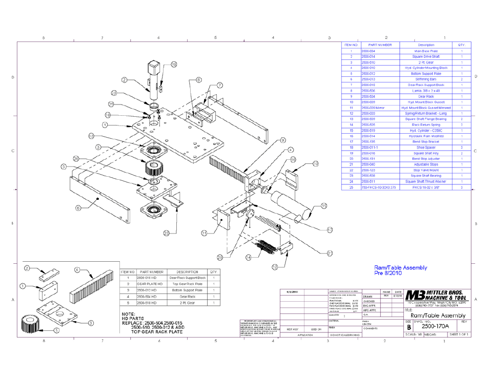 Mittler Bros Machine & Tool 2500 User Manual | Page 20 / 28