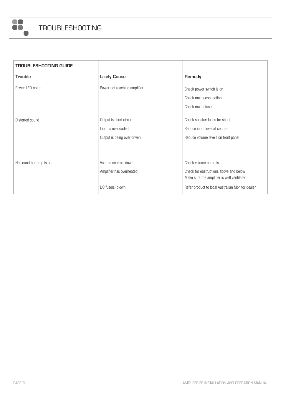 Troubleshooting | Australian Monitor AMC+1202P User Manual | Page 8 / 12