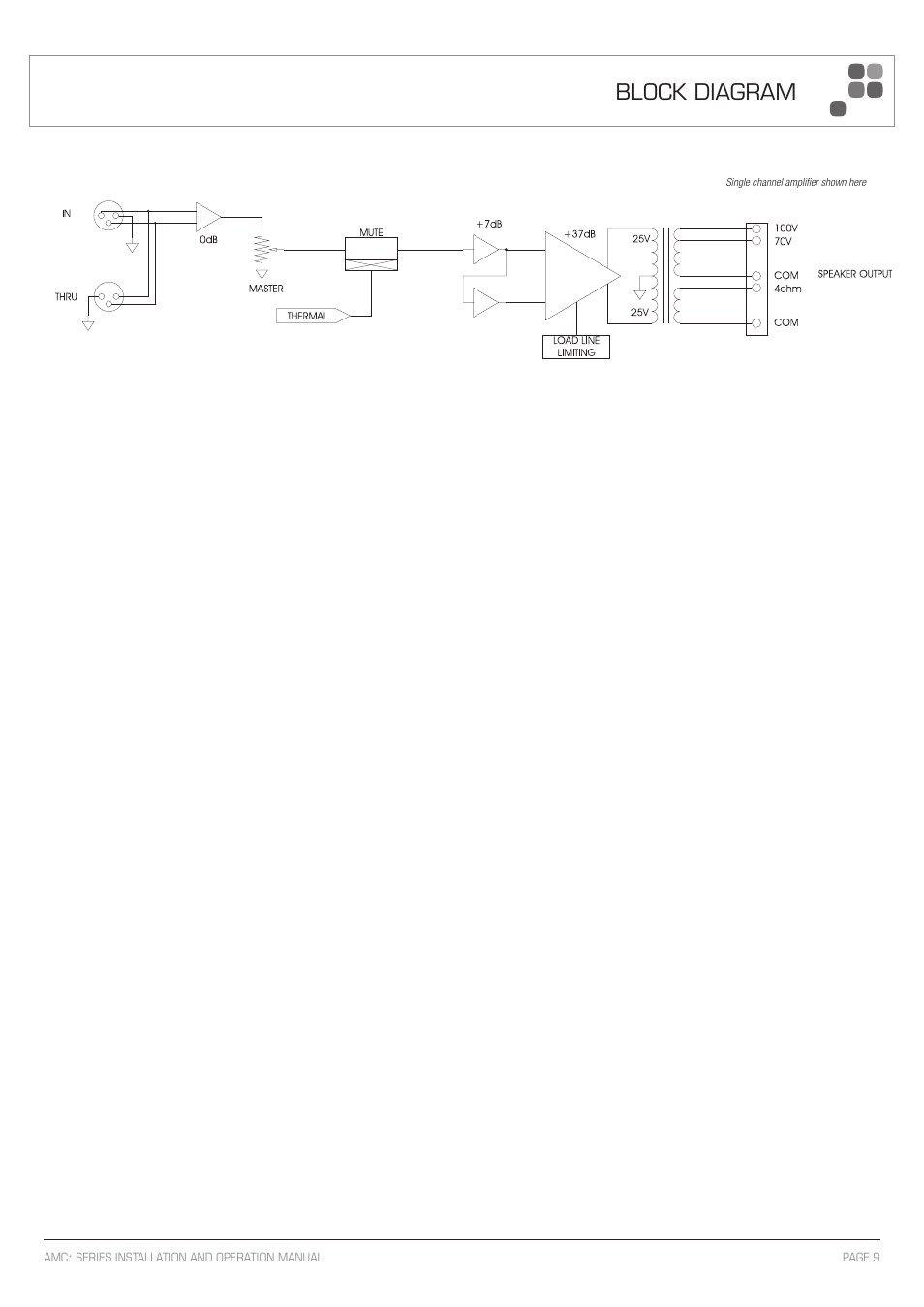 Block diagram | Australian Monitor AMC+1202P User Manual | Page 9 / 12