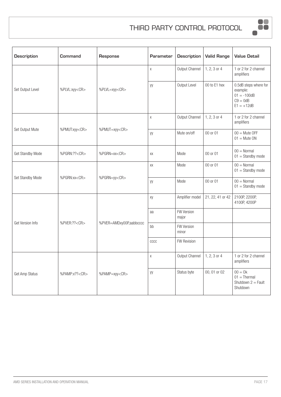 Third party control protocol | Australian Monitor AMD P Series User Manual | Page 17 / 20