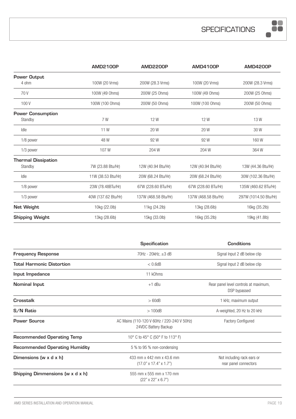 Specifications | Australian Monitor AMD P Series User Manual | Page 19 / 20