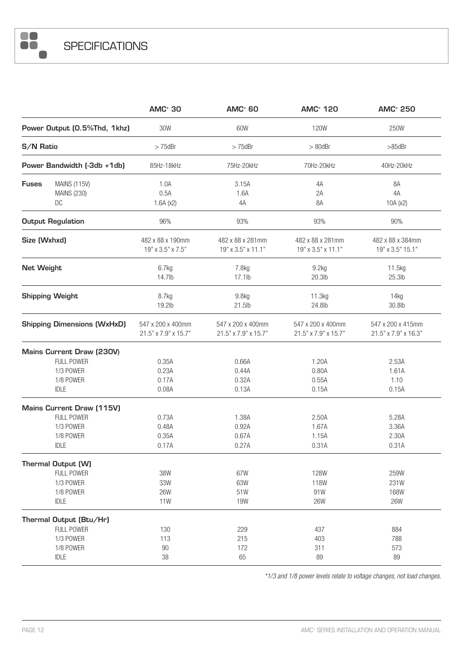 Specifications | Australian Monitor AMC+60 User Manual | Page 12 / 16