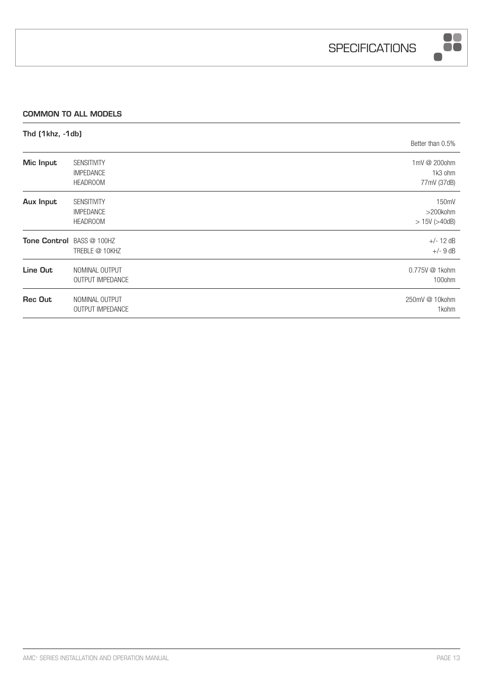 Specifications | Australian Monitor AMC+60 User Manual | Page 13 / 16