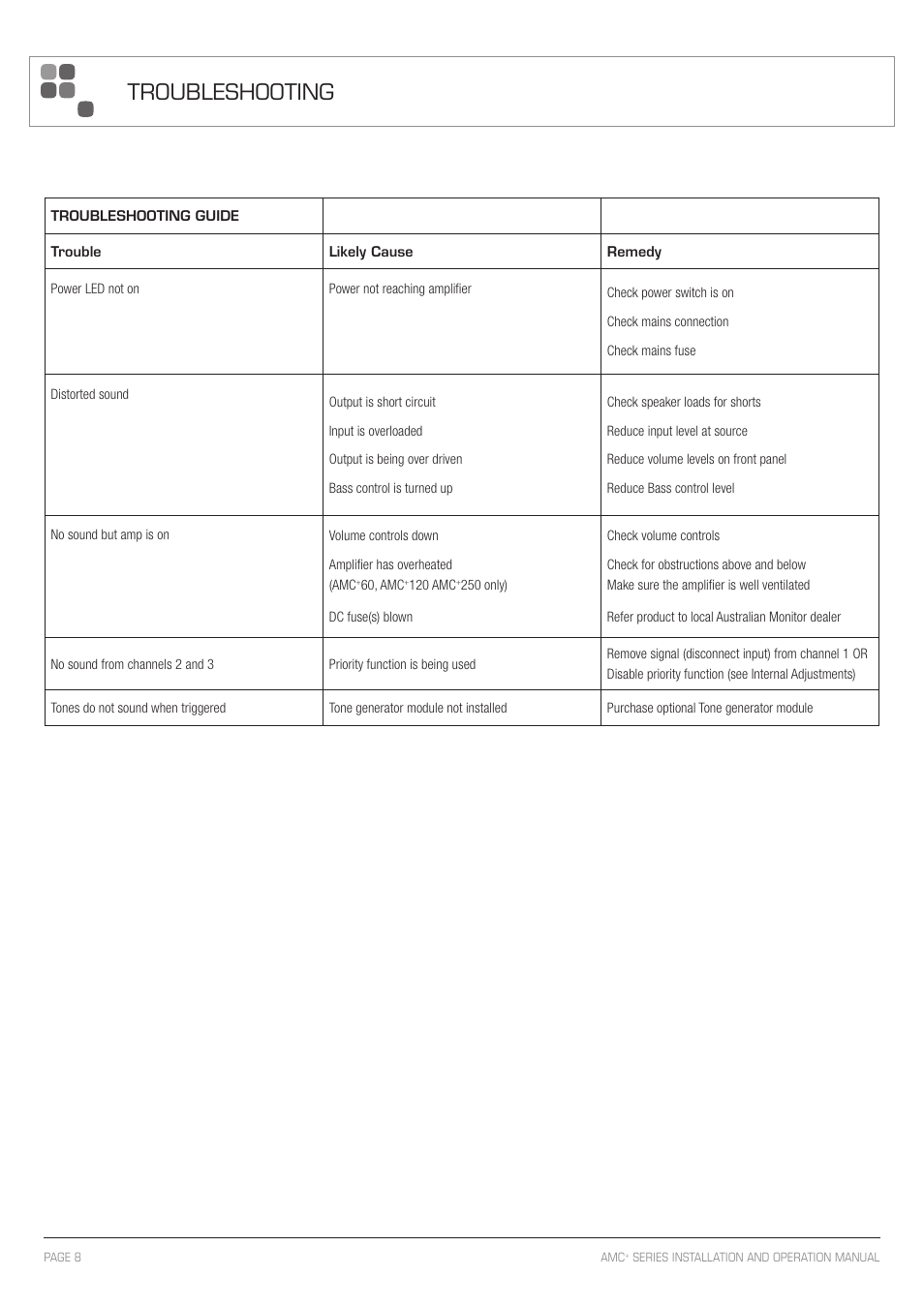 Troubleshooting | Australian Monitor AMC+60 User Manual | Page 8 / 16