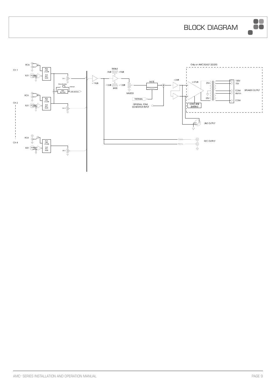 Block diagram | Australian Monitor AMC+60 User Manual | Page 9 / 16