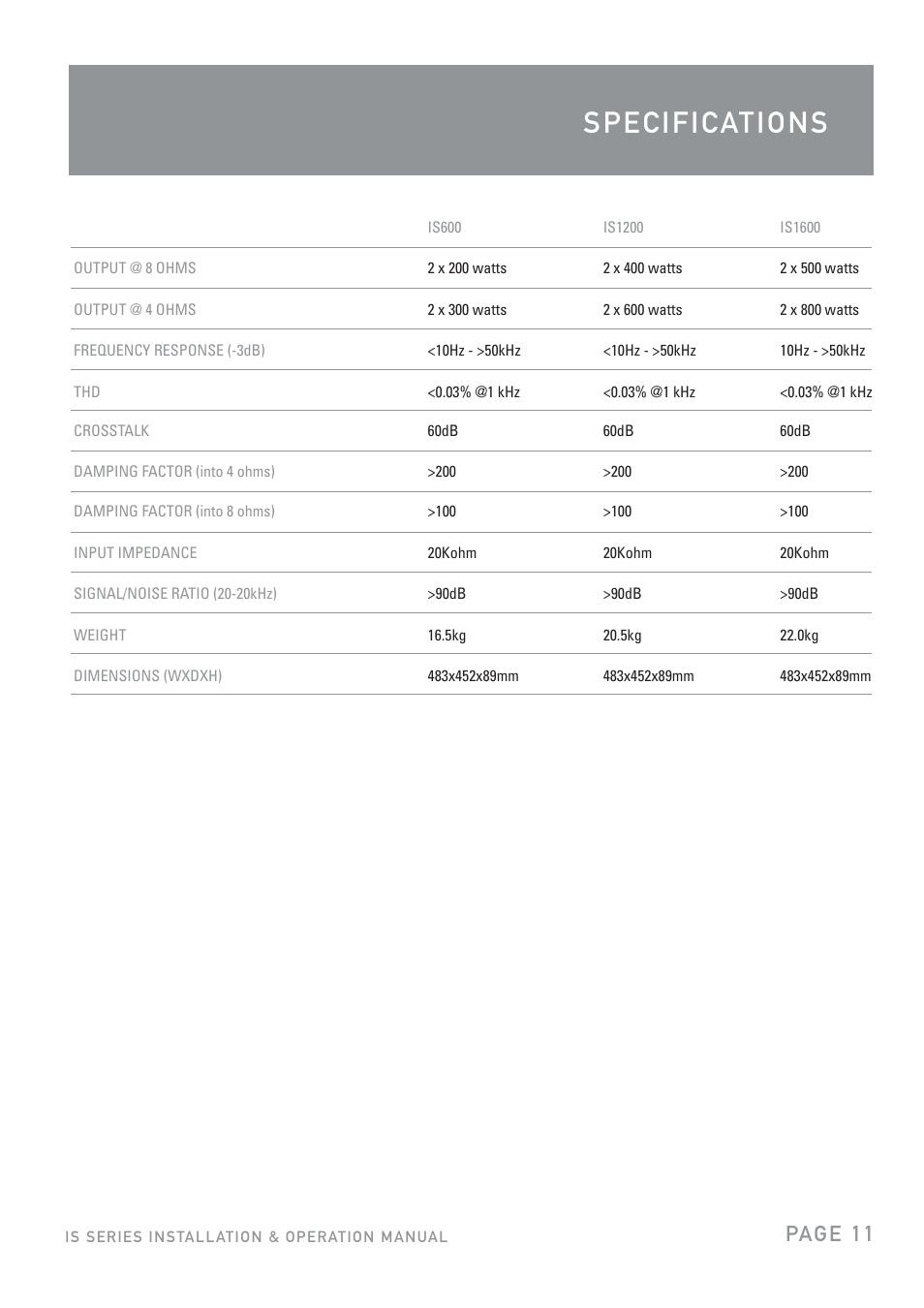 Pag e 1 1 | Australian Monitor IS600 User Manual | Page 11 / 12