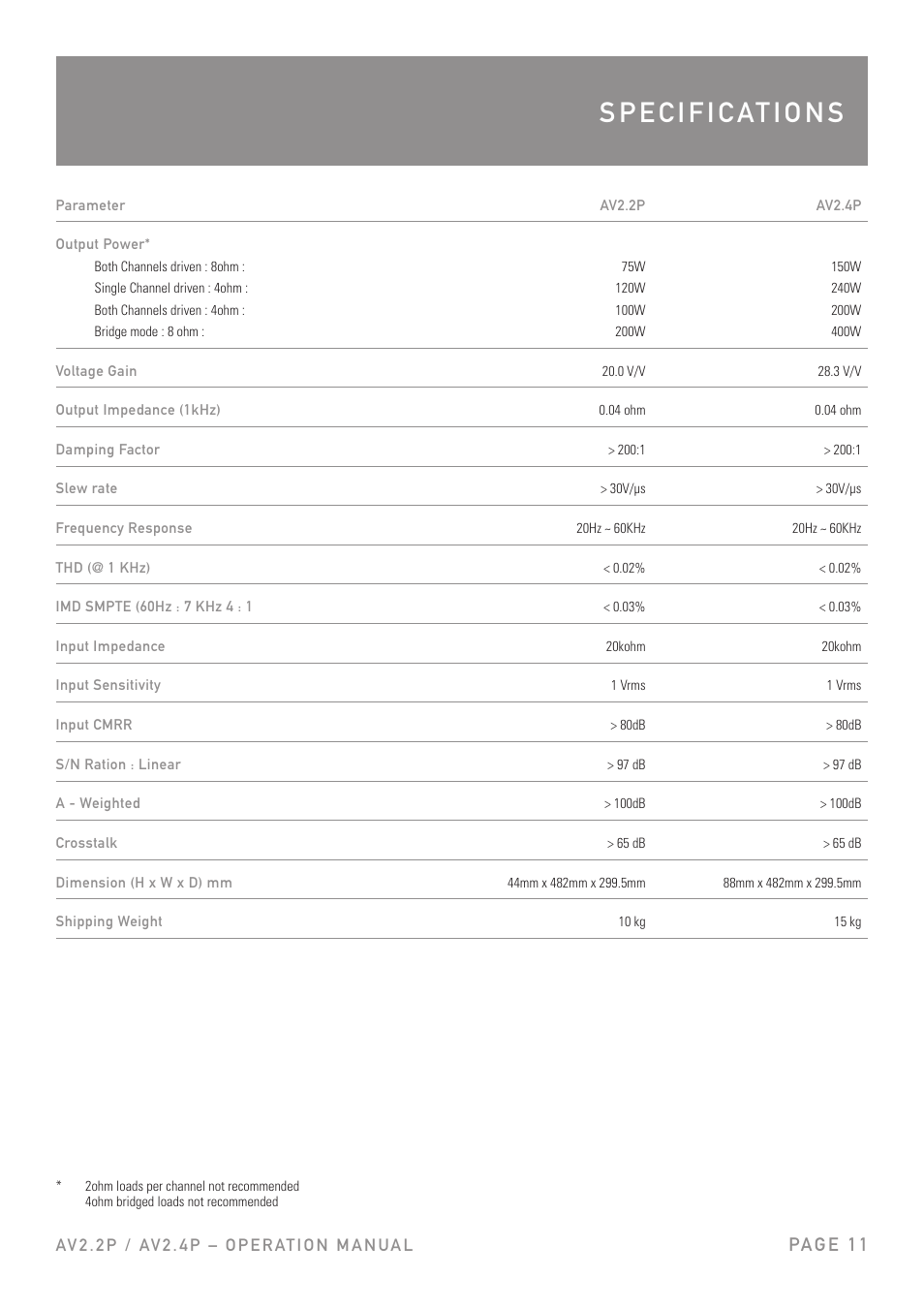 Pa g e 1 1 | Australian Monitor AV2.4P User Manual | Page 11 / 12