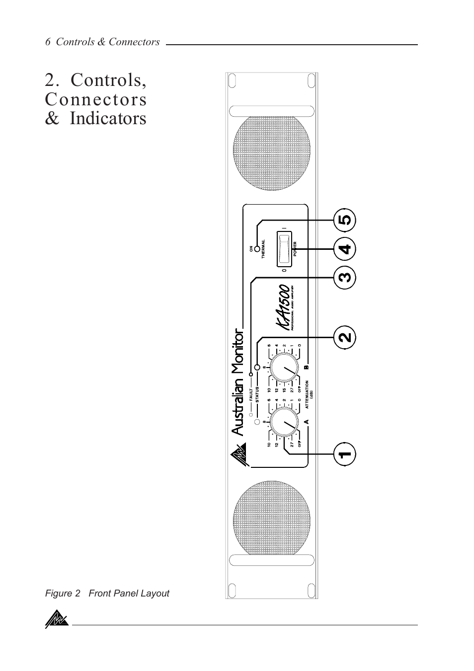 Controls, connectors & indicators | Australian Monitor KA1500 User Manual | Page 6 / 20