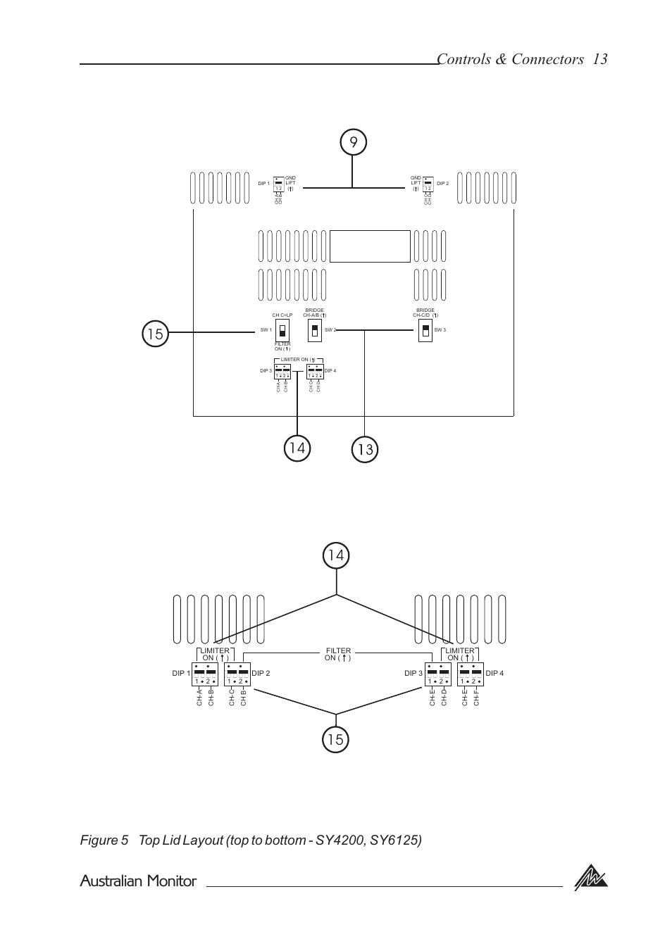 Australian monitor, Controls & connectors 13 | Australian Monitor SY800 User Manual | Page 13 / 24