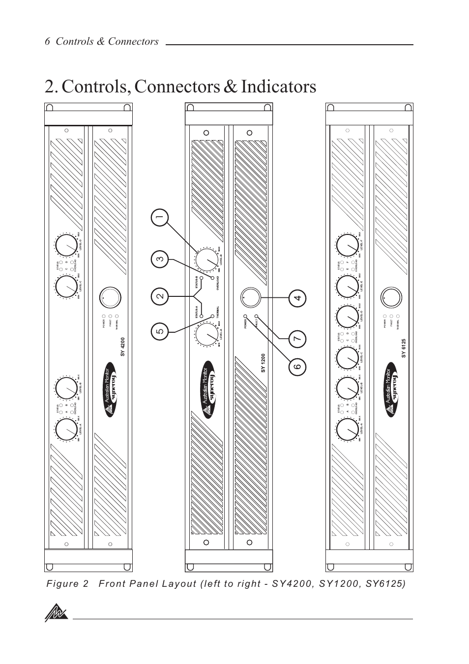 Controls, connectors & indicators, 6 controls & connectors, Sy 6125 | Sy 4200, Au str alian m onitor | Australian Monitor SY800 User Manual | Page 6 / 24