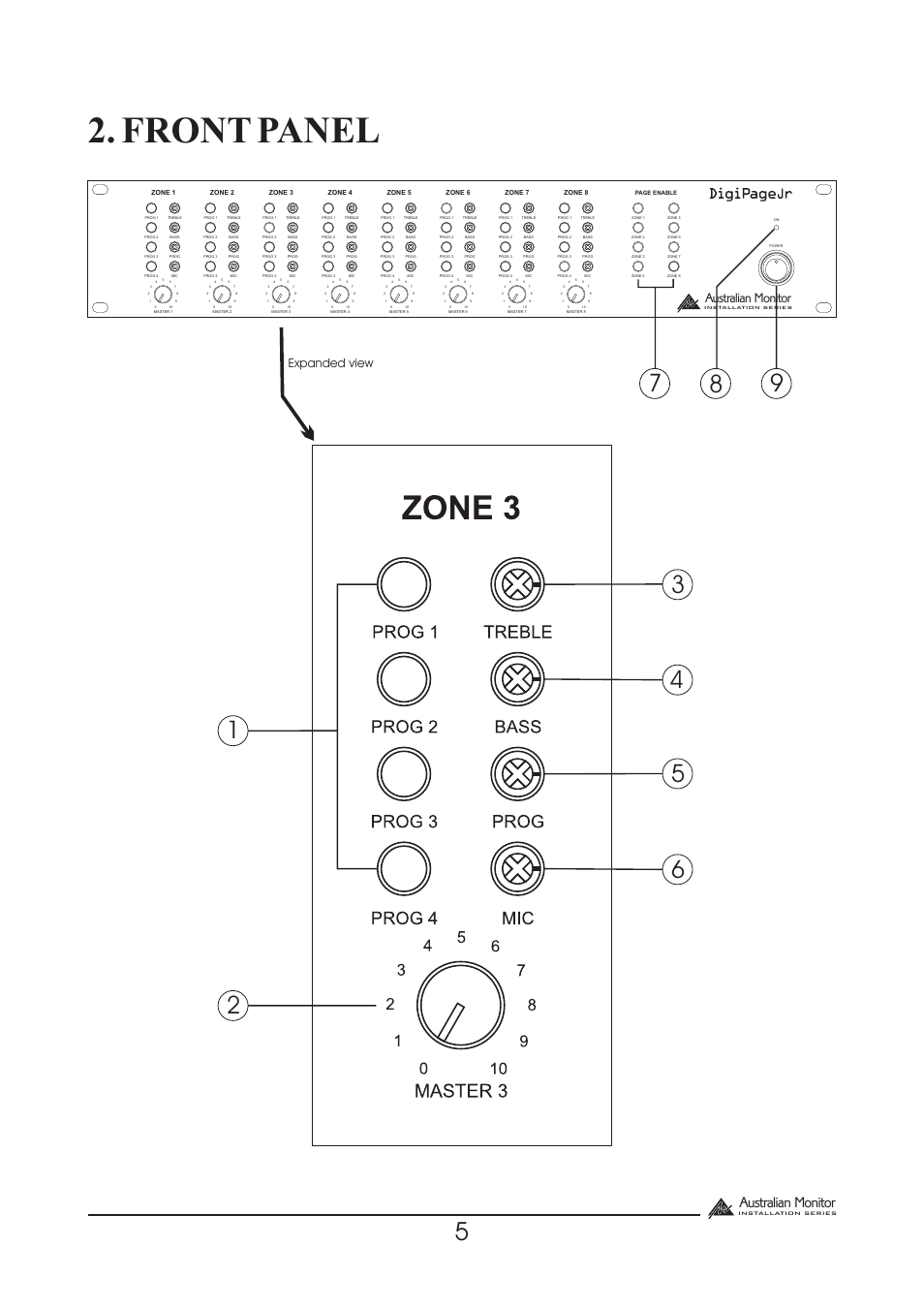 Front panel, Australian monitor, Expanded view | Australian Monitor DigiPage User Manual | Page 5 / 24