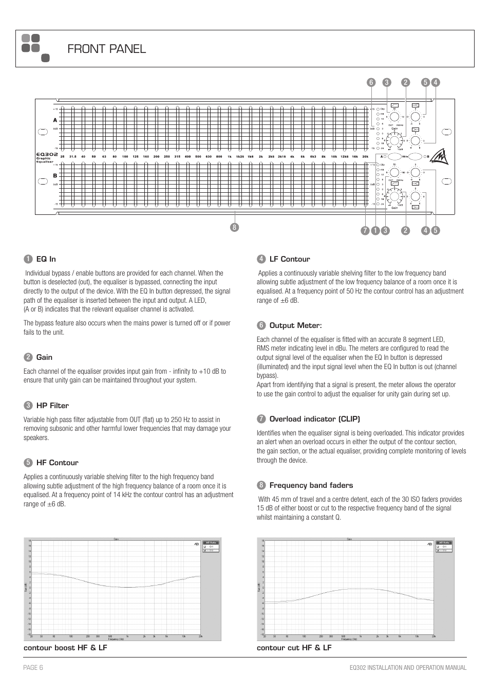 Front panel | Australian Monitor EQ302 User Manual | Page 6 / 12
