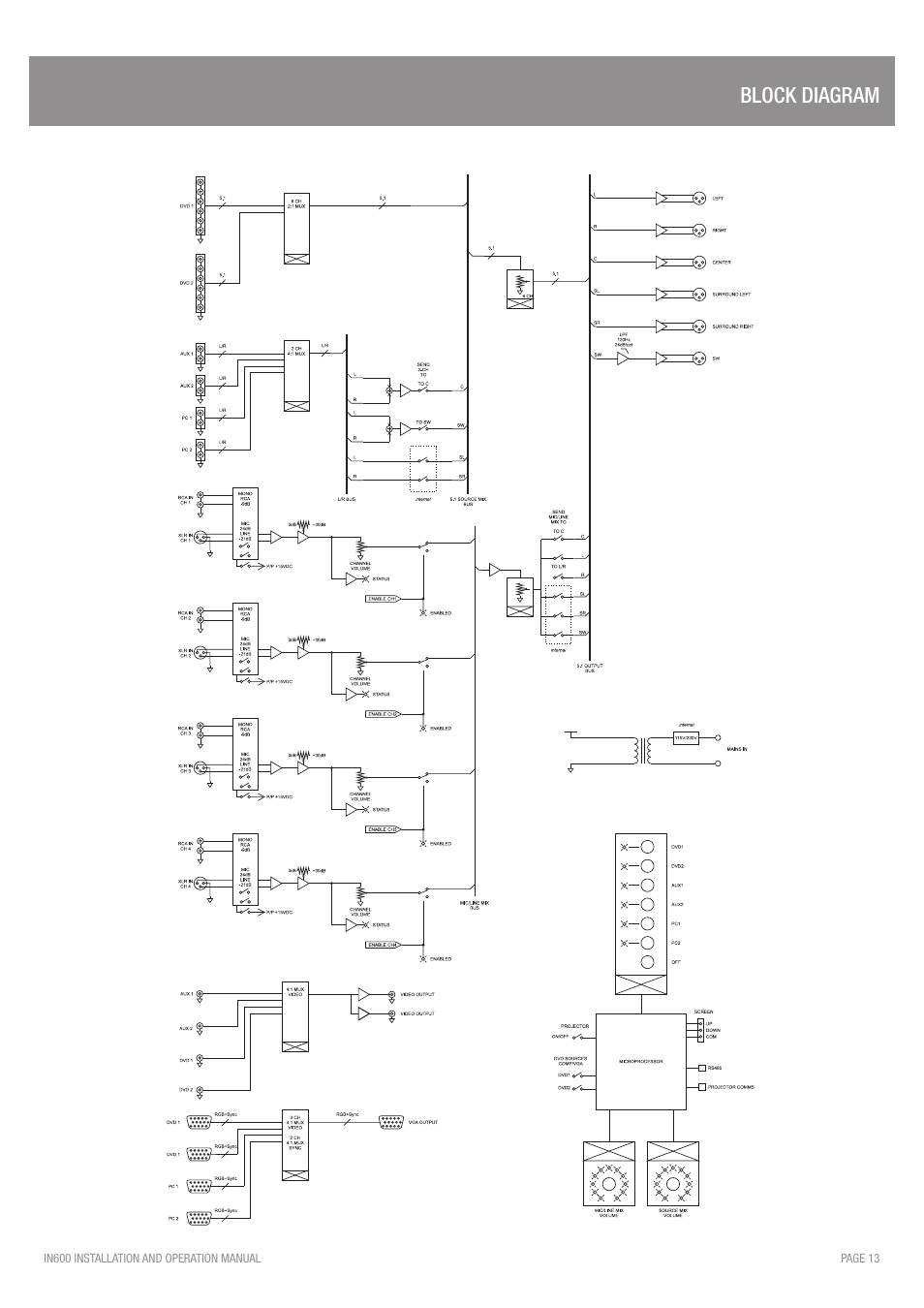 Block diagram | Australian Monitor IN600 User Manual | Page 13 / 16